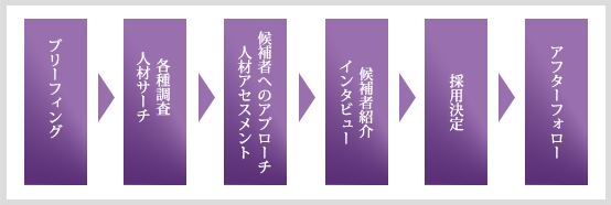 ご利用の流れ